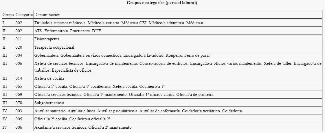 Apertura listas Xunta de Galicia - Imagen 1