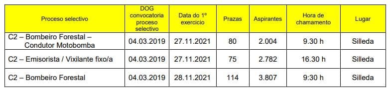 FECHA EXAMEN: ESCALA AUXILIAR DEL SERVICIO DE PREVENCIÓN Y DEFENSA CONTRA INCENDIOS FORESTALES - Imagen 1