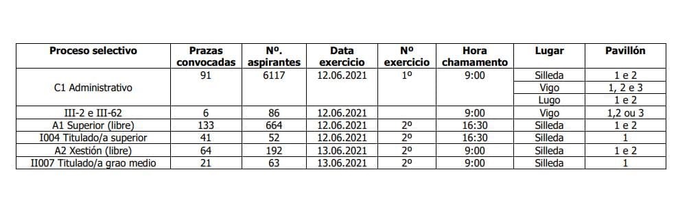 Fecha exámenes Xunta de Galicia en el mes de junio  - Imagen 1