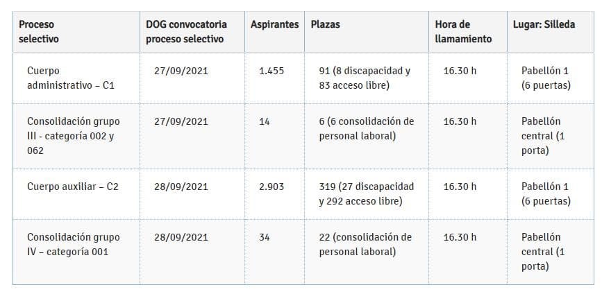 Fechas segundos ejercicios Subgrupo C1 y C2 de la Xunta de Galicia  - Imagen 1