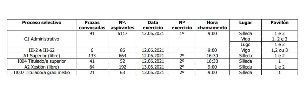 Data dos exames da Xunta de Galicia en xuño - Imagen 1