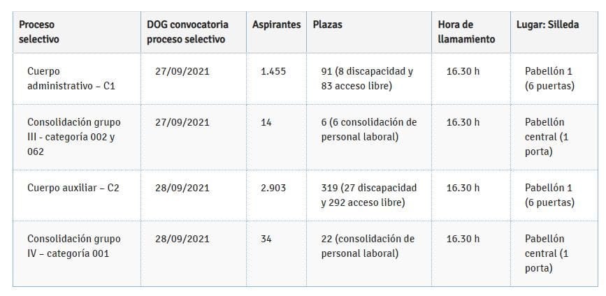 Datas segundos exercicios Subgrupo C1 e C2 da Xunta de Galicia - Imagen 1